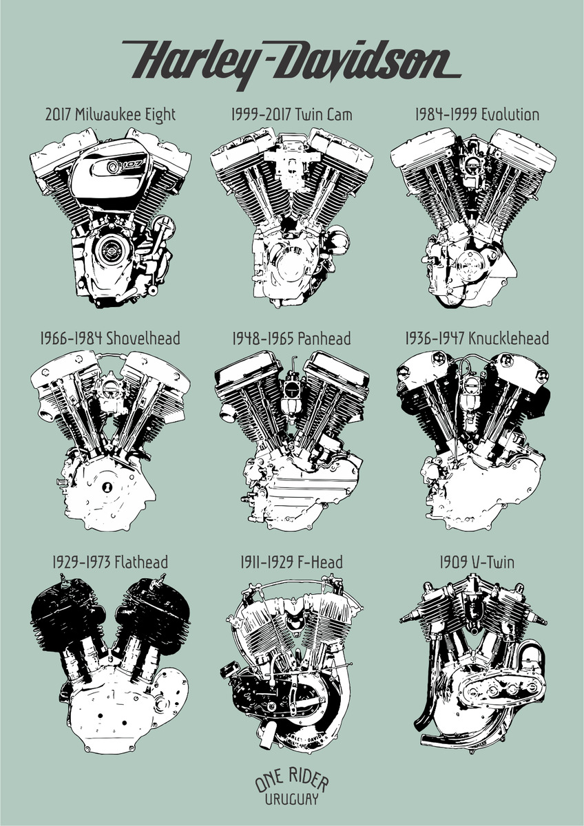 Motores Harley-Davidson 